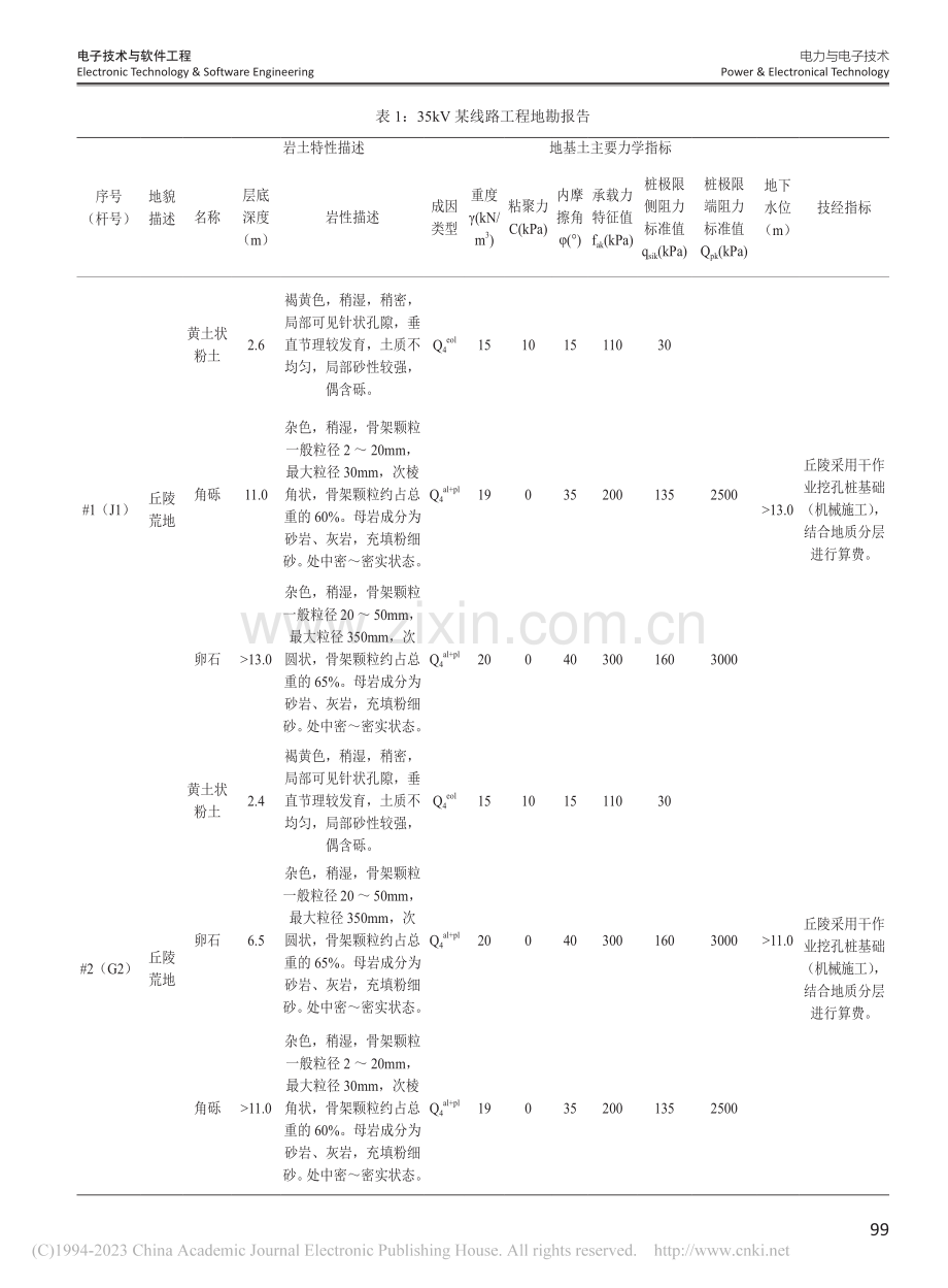 输电工程管理中的微型桩杆塔基础有限元数值模拟_陈红发.pdf_第2页