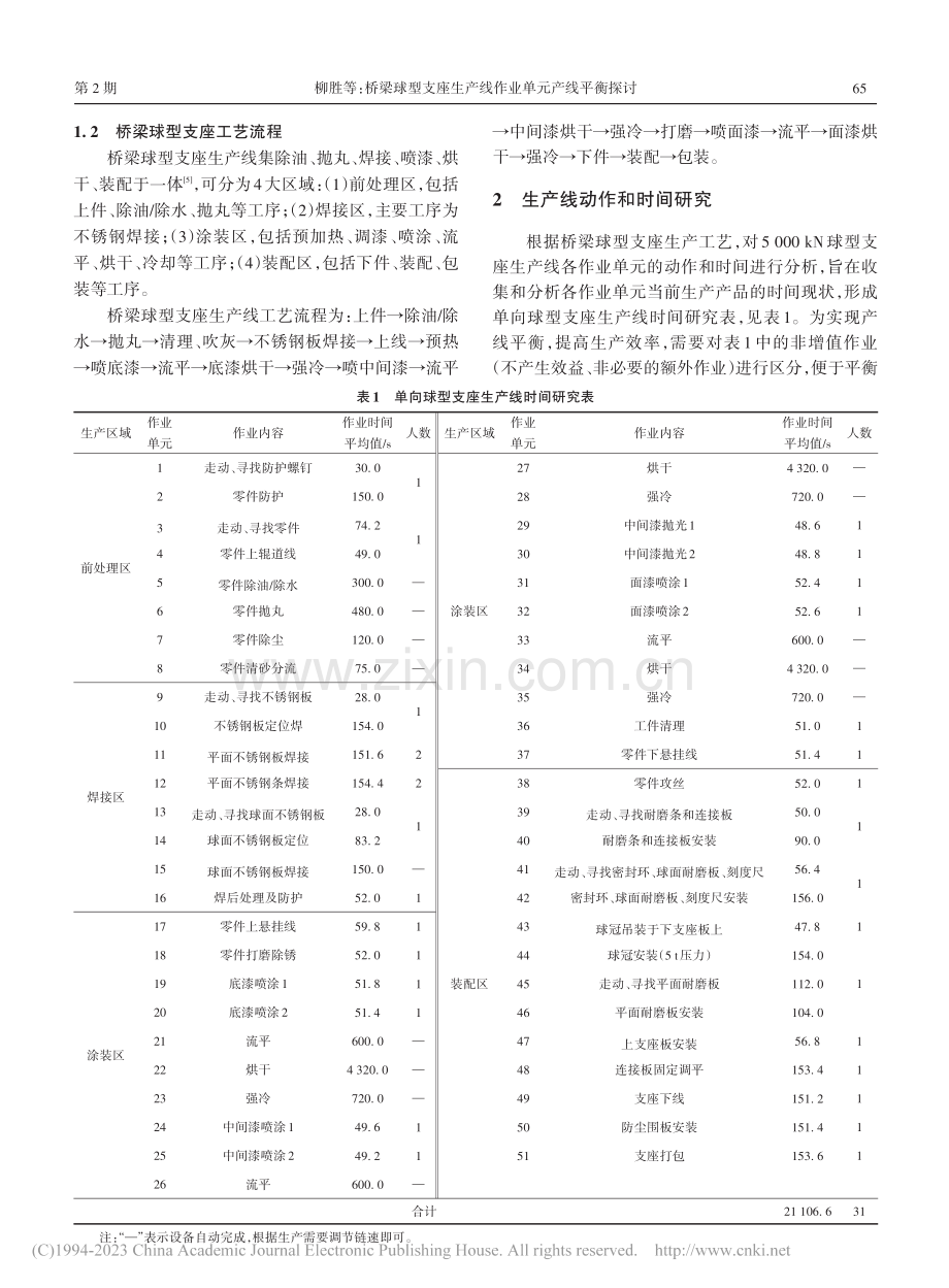 桥梁球型支座生产线作业单元产线平衡探讨_柳胜.pdf_第2页