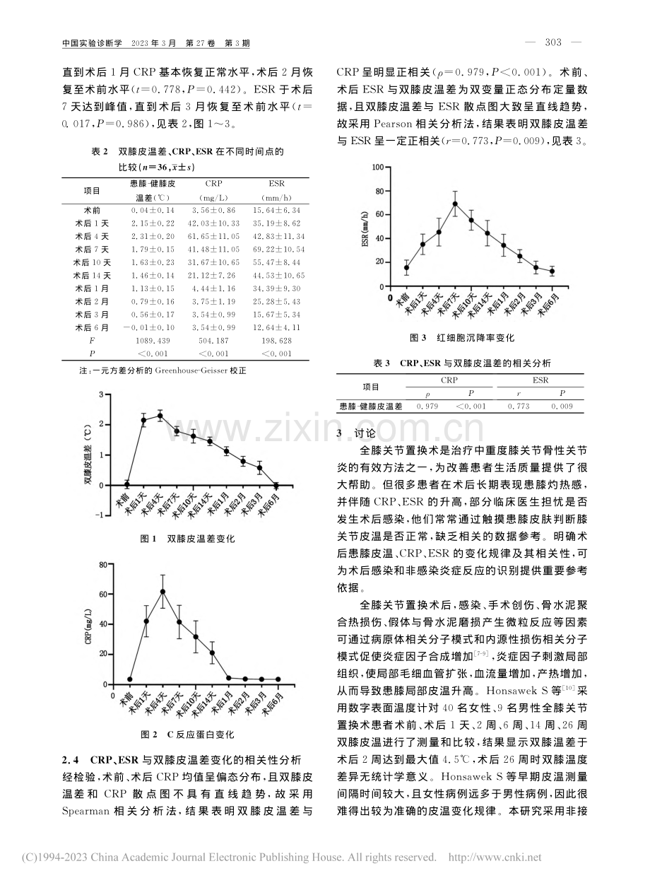 全膝关节置换术后患膝皮温、...沉降率变化规律及相关性分析_薛金伟.pdf_第3页