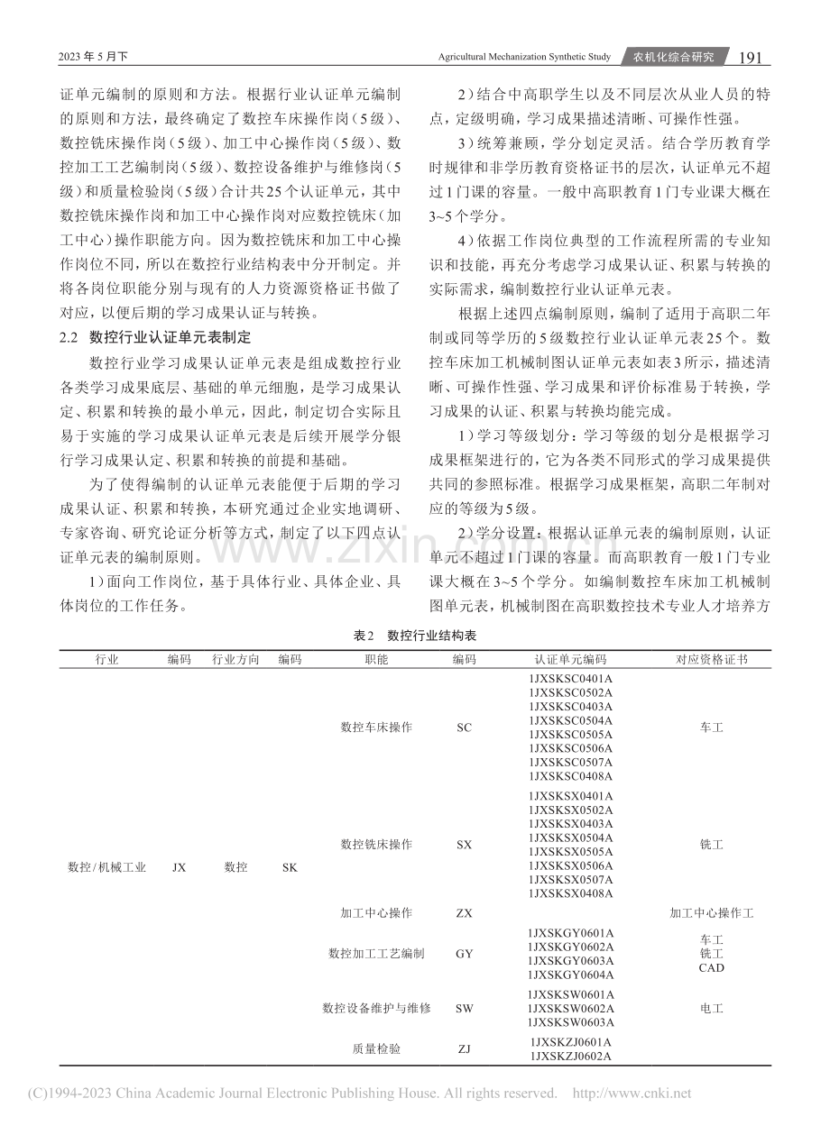 数控技术专业学分银行学习成果认定与转换机制研究与实践_王玉方.pdf_第3页