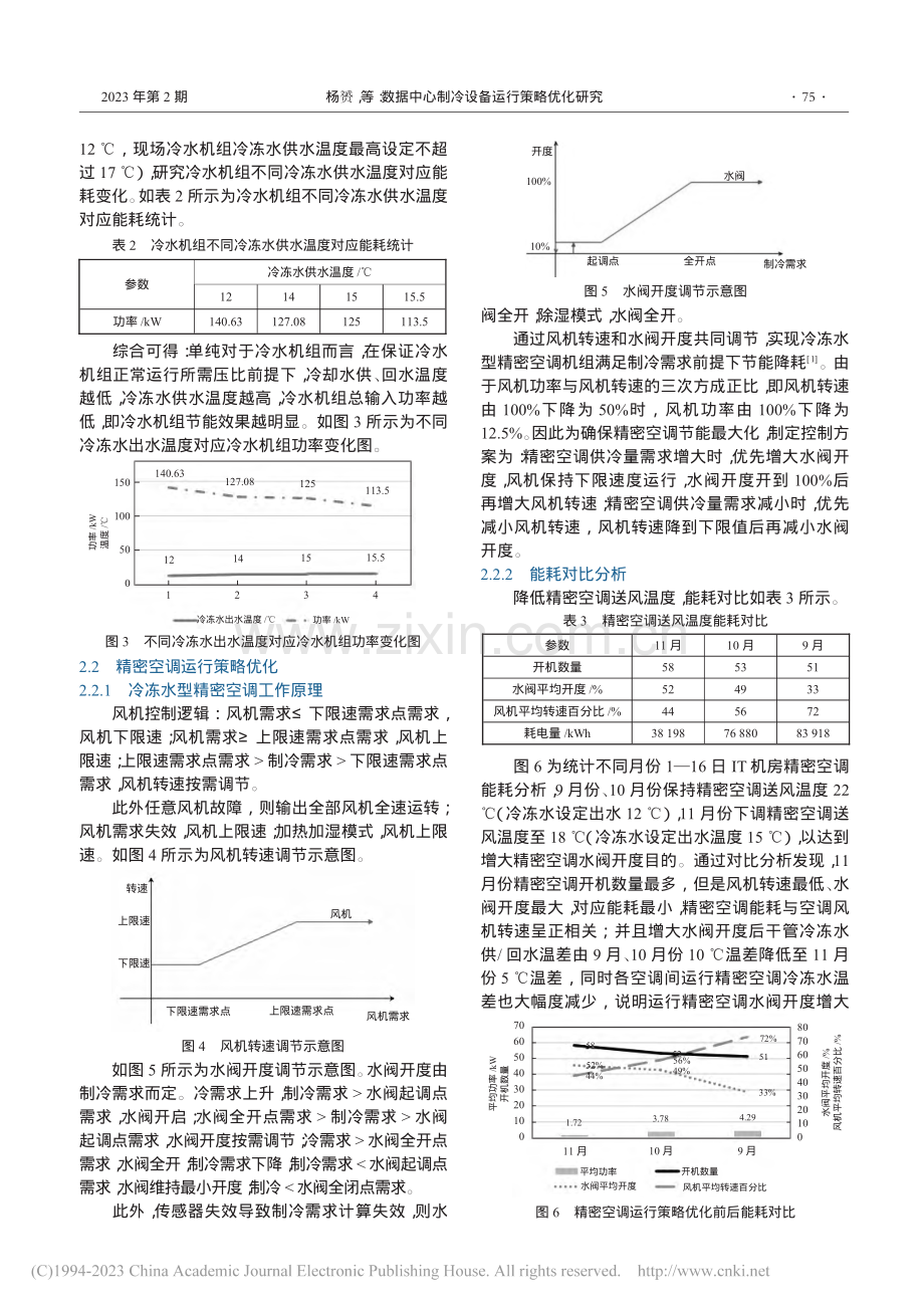数据中心制冷设备运行策略优化研究_杨赟.pdf_第2页