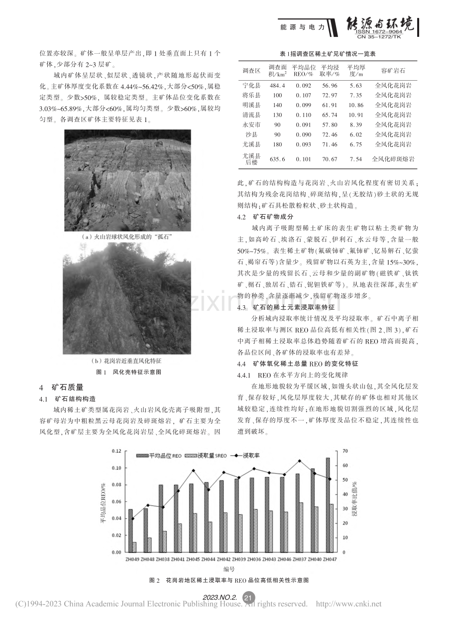 三明市域离子吸附型稀土矿远景评价_彭春龙.pdf_第2页