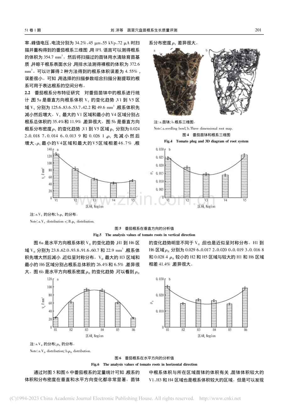 蔬菜穴盘苗根系生长质量评测_刘洋.pdf_第3页