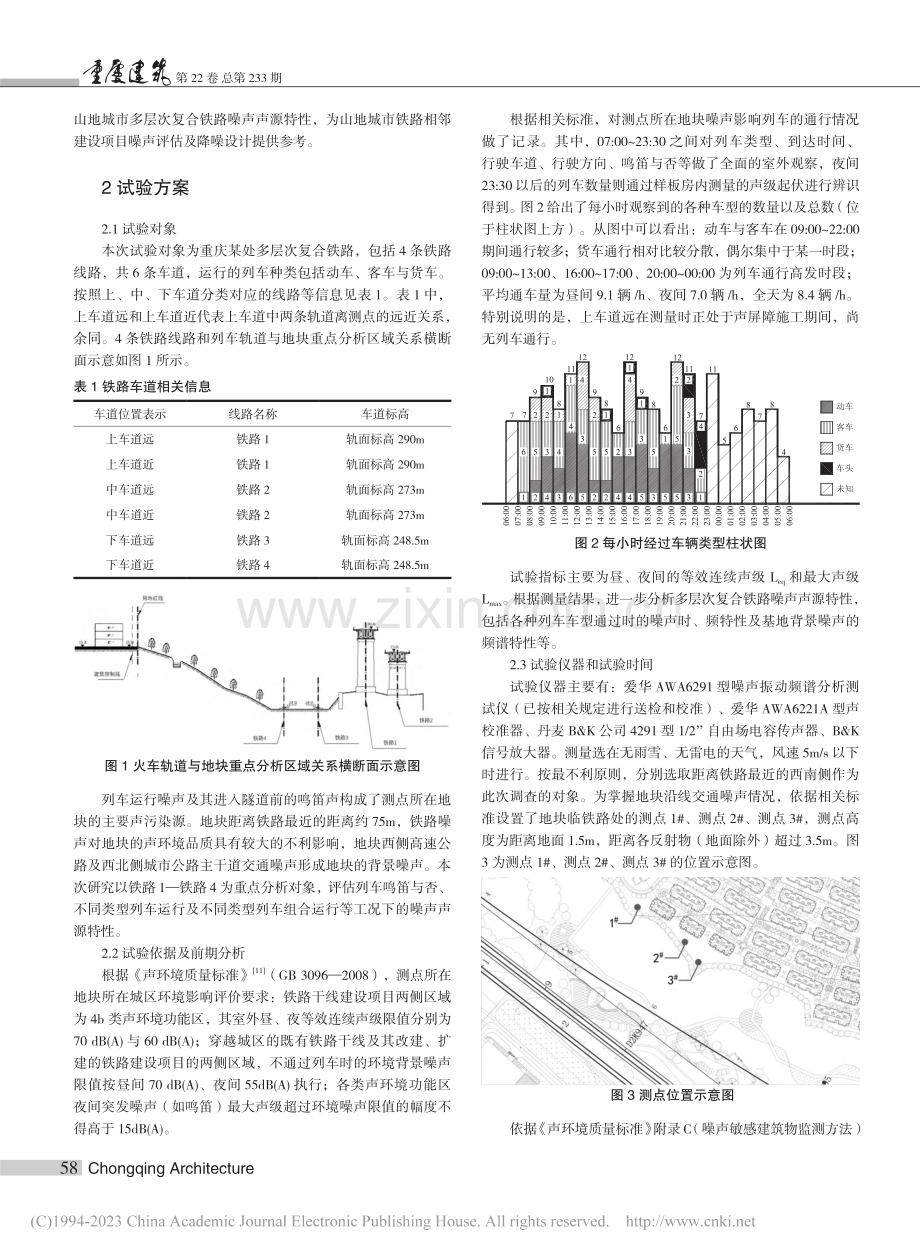 山地城市多层次复合铁路噪声声源特性试验研究_毛伟.pdf_第2页