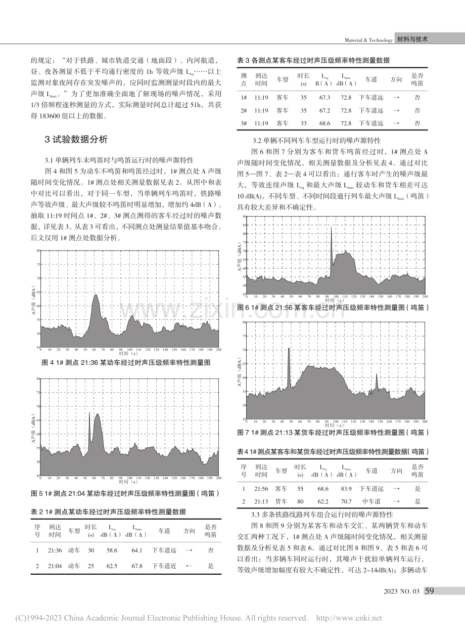 山地城市多层次复合铁路噪声声源特性试验研究_毛伟.pdf_第3页