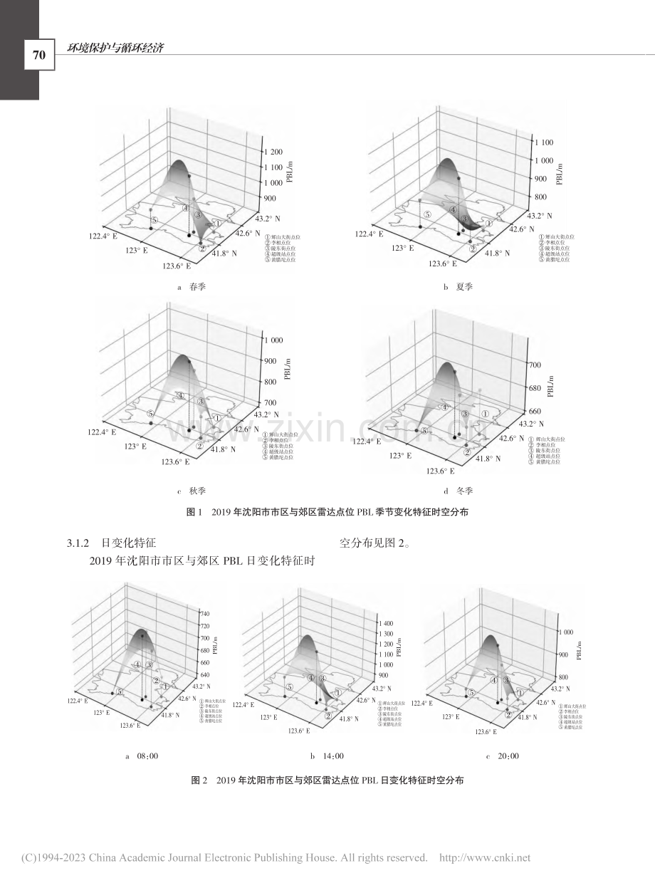 沈阳市市区与郊区边界层高度特征分析及预测研究_孙学斌.pdf_第3页