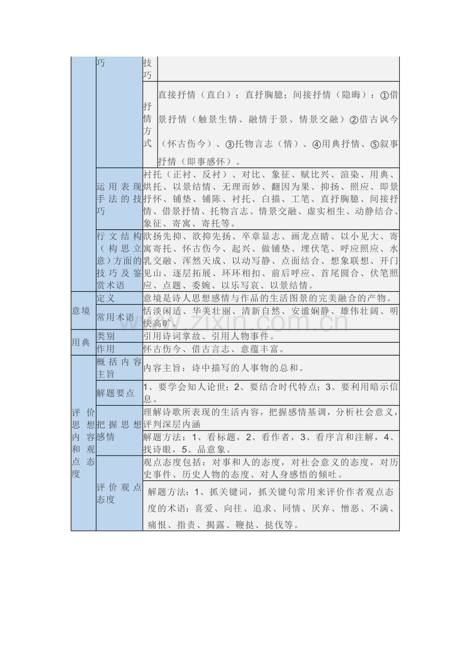 高中语文：一张表帮你搞定古诗词鉴赏.docx_第3页