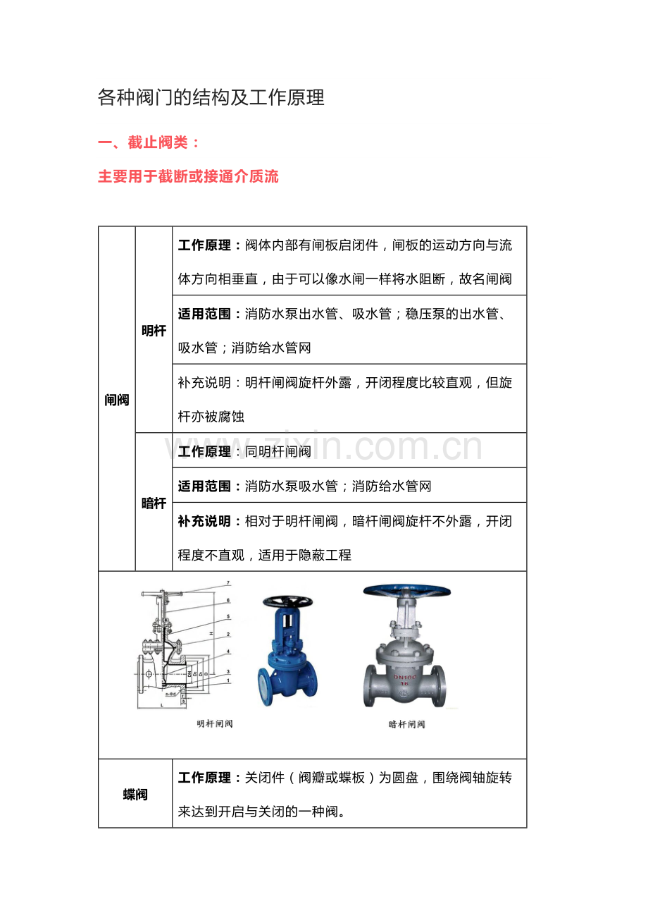 各种阀门的结构及工作原理.docx_第1页