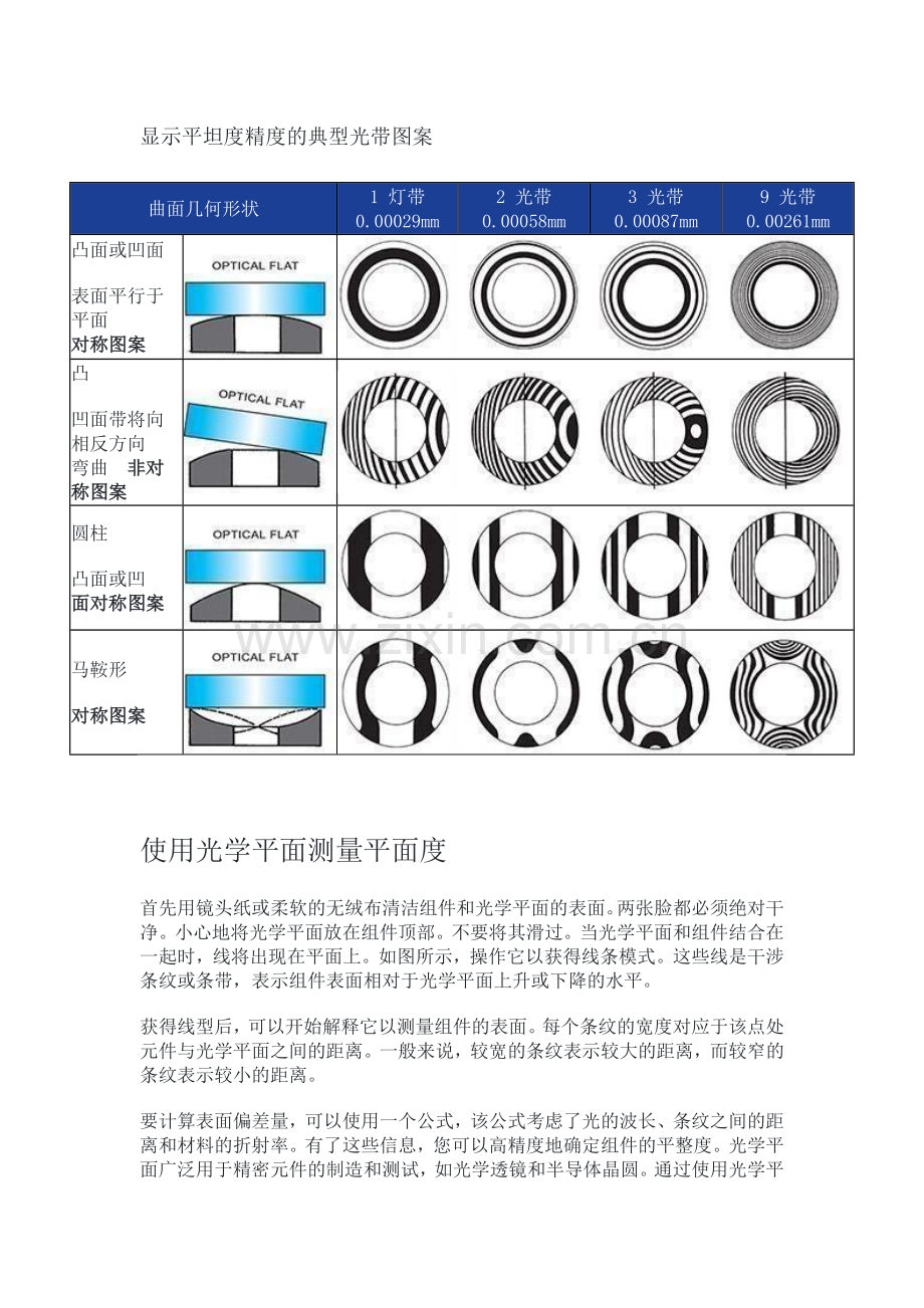 如何测量平整度.docx_第2页