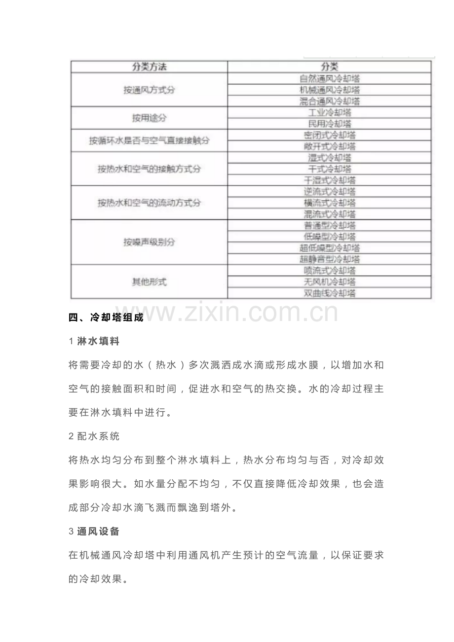 冷却塔的基本原理与类别.docx_第3页