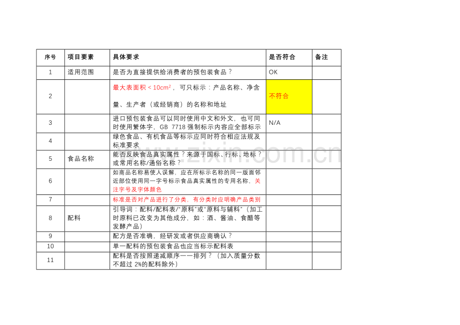 预包装食品标签审核要素100项.docx_第1页