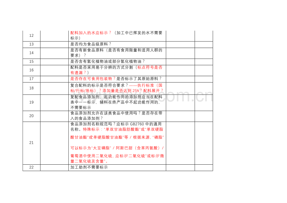 预包装食品标签审核要素100项.docx_第2页