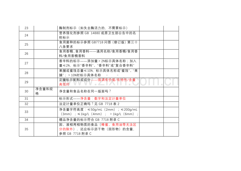 预包装食品标签审核要素100项.docx_第3页