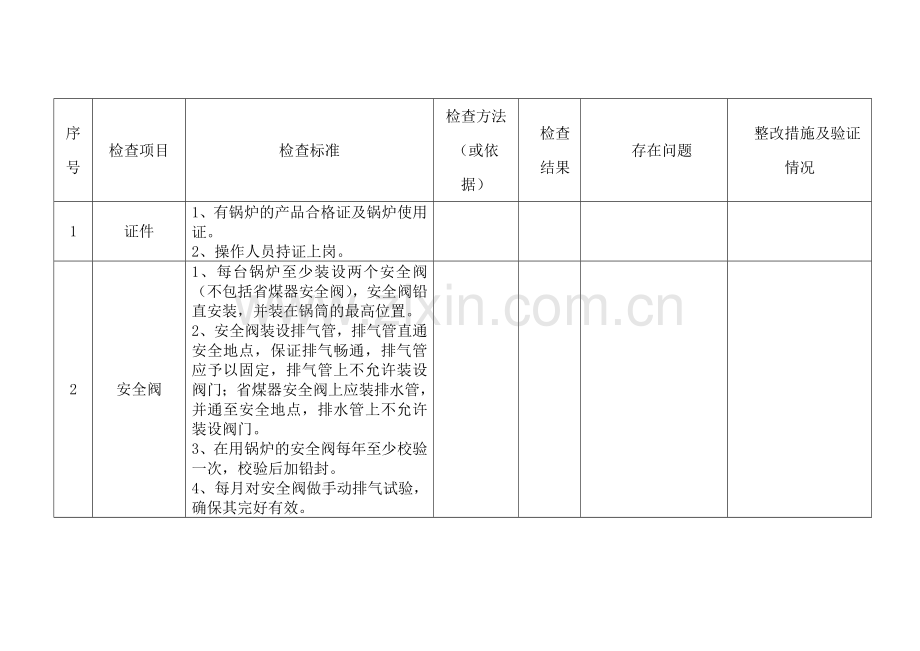 技能培训资料：锅炉安全检查表.docx_第2页