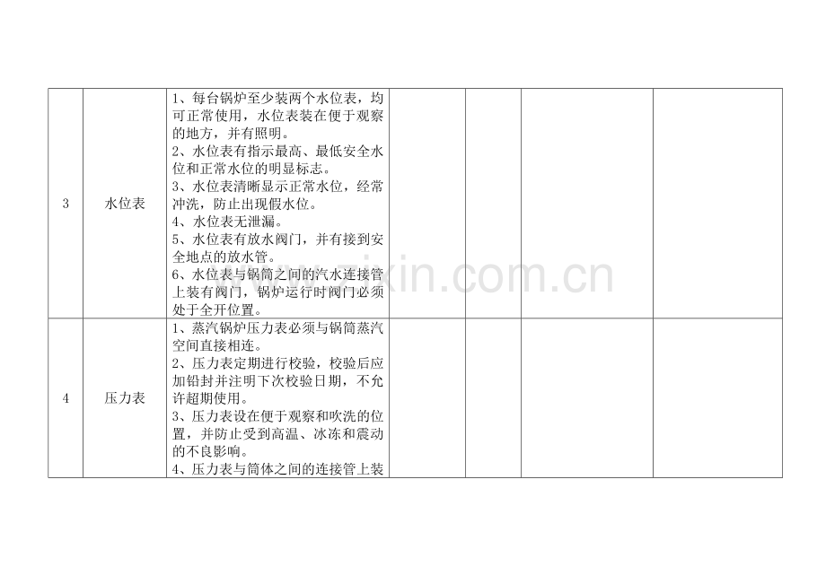 技能培训资料：锅炉安全检查表.docx_第3页