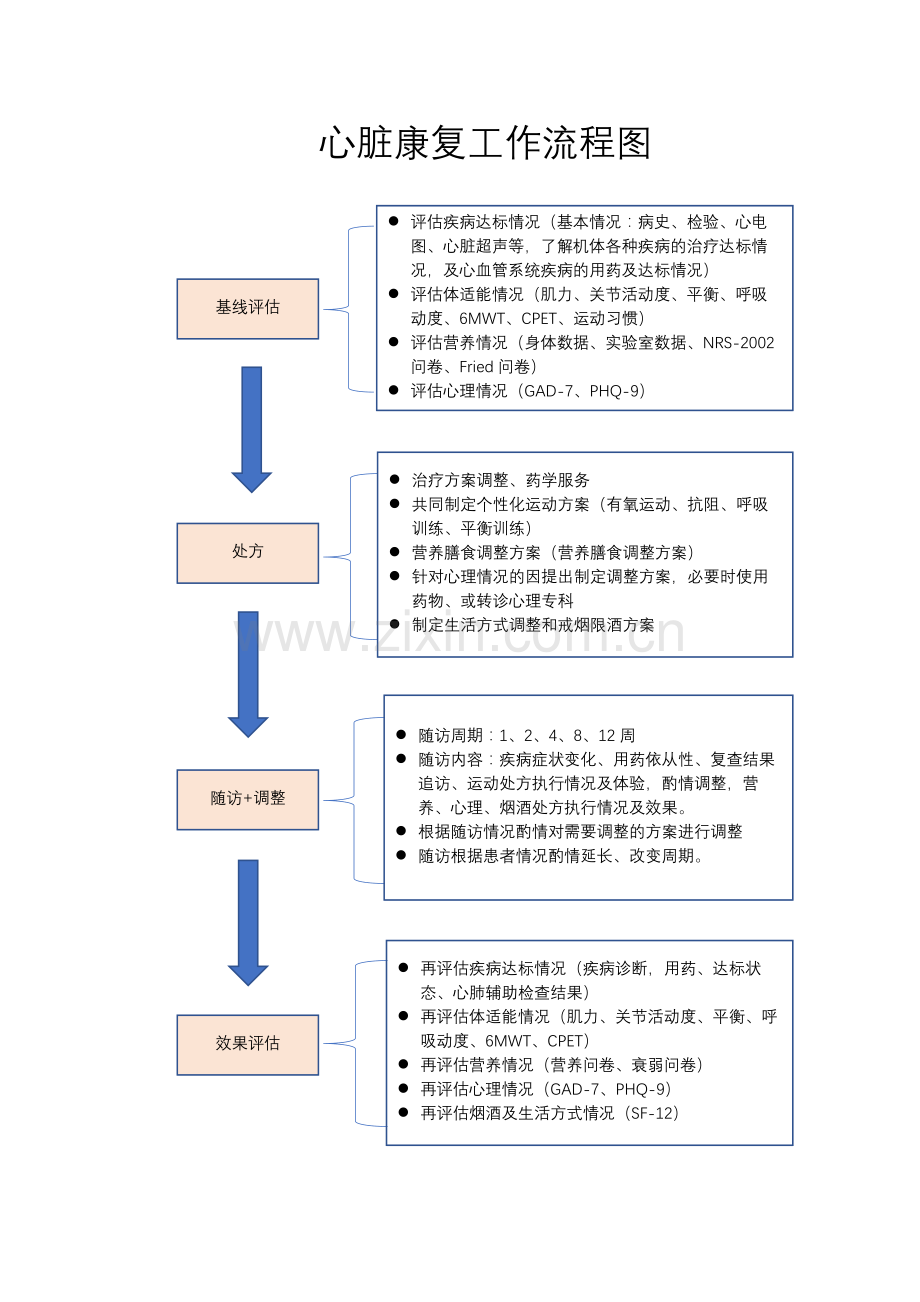 心脏康复工作流程（流程图）.docx_第1页