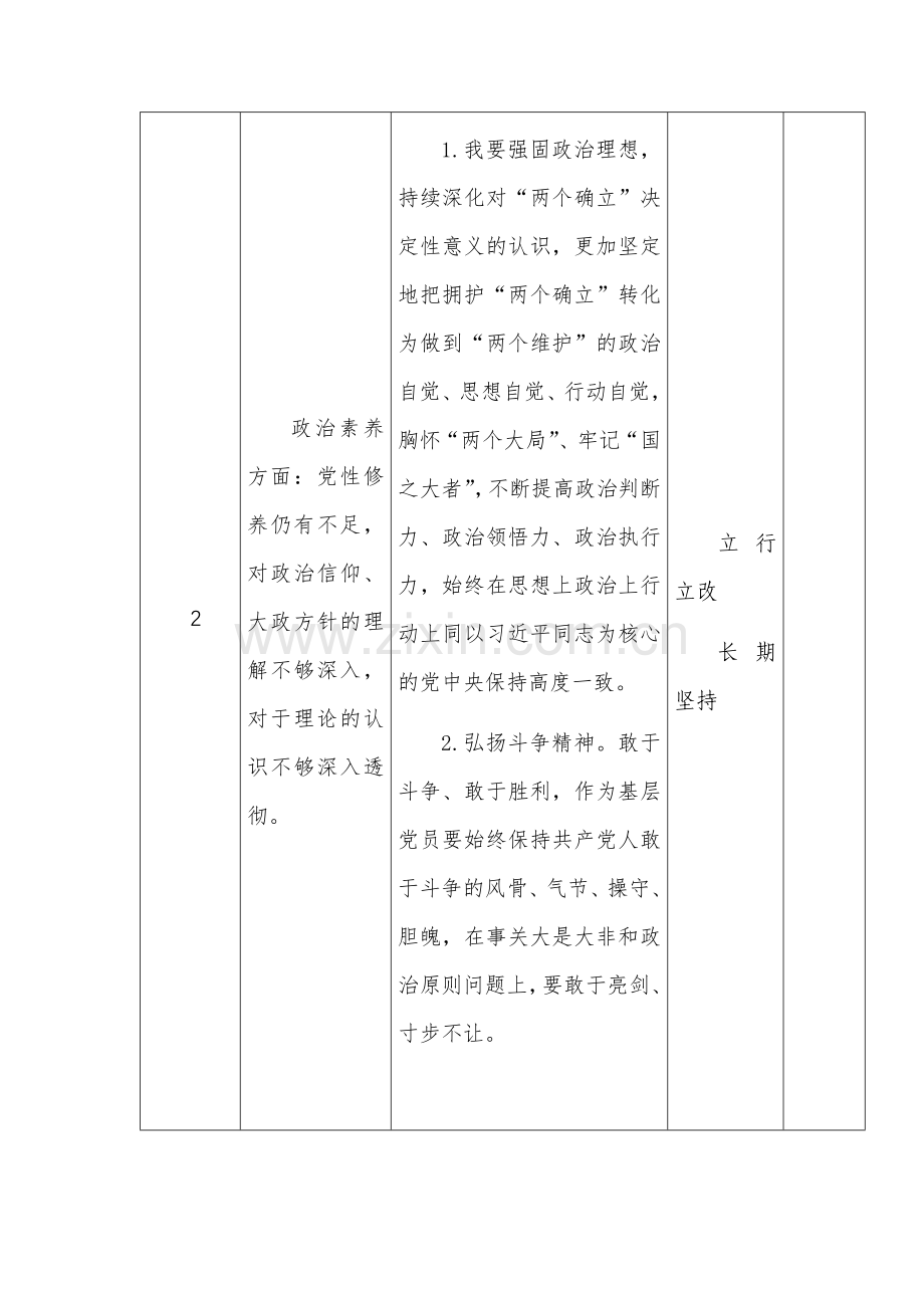 主题教育个人检视查摆问题清单台账及整改措施范文3篇汇编.docx_第2页