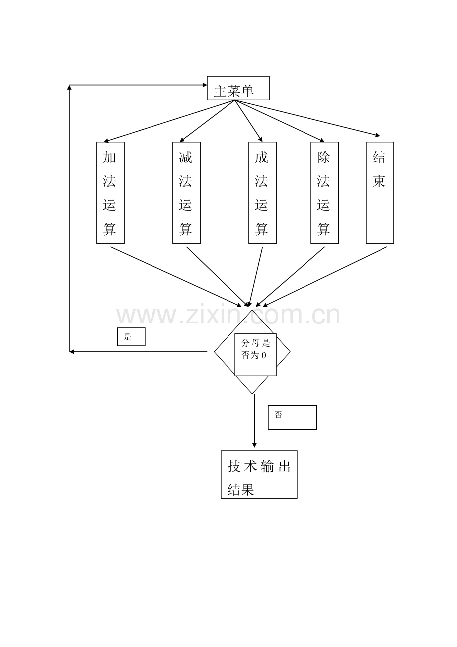 《C++面向对象程序设计》课程设计报告.doc_第3页