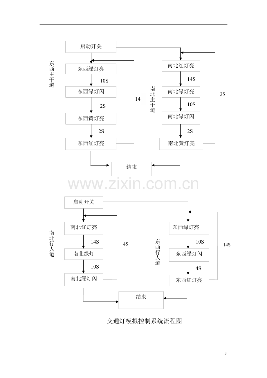 [PLC毕业论文]基于PLC的交通灯控制.doc_第3页