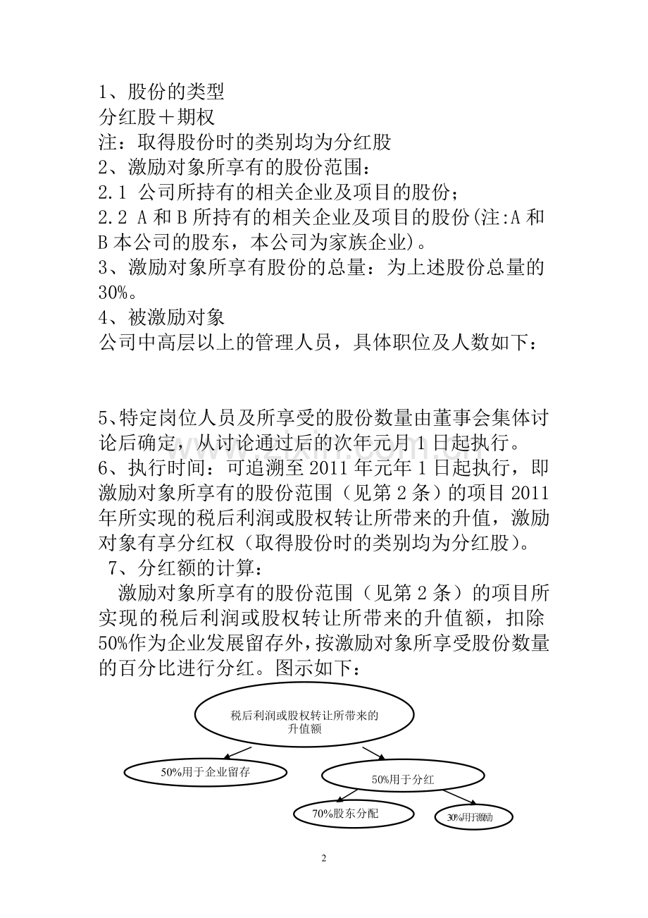 某有限责任公司股权激励设计方案.doc_第2页