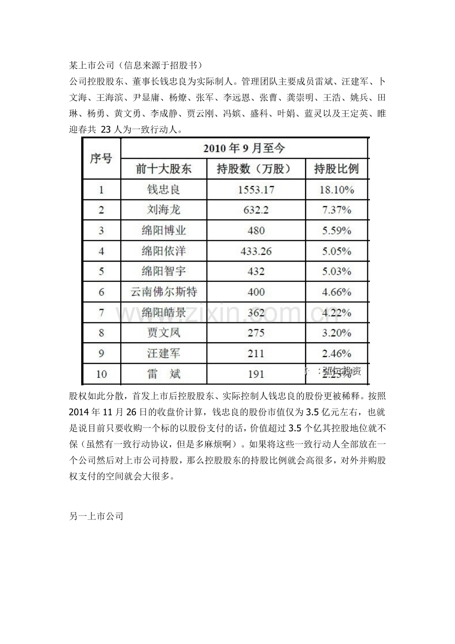 拟上市公司股权结构顶层设计方案.docx_第2页