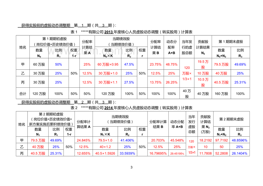 某公司动态股权激励方案.doc_第3页