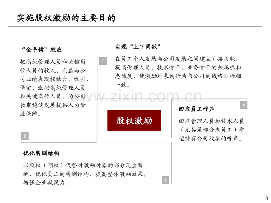 有限公司或新三板股份公司股权激励方案.pdf_第3页