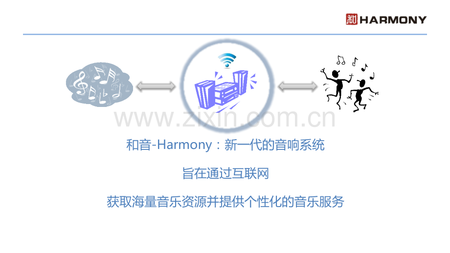 成都-和音智能无线互联网音响-融资计划书.pptx_第2页