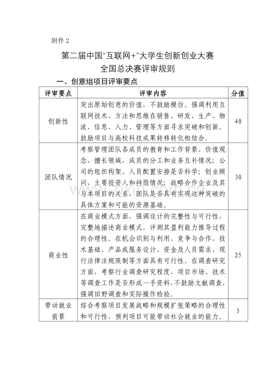 （评审规则）第二届中国“互联网+”大学生创新创业大赛全国总决赛评审规则.docx_第1页