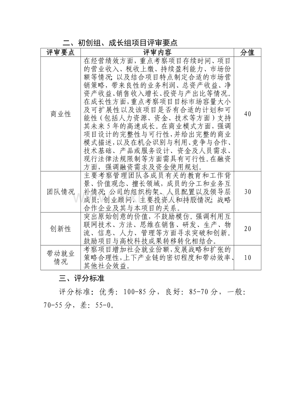 （评审规则）第二届中国“互联网+”大学生创新创业大赛全国总决赛评审规则.docx_第2页