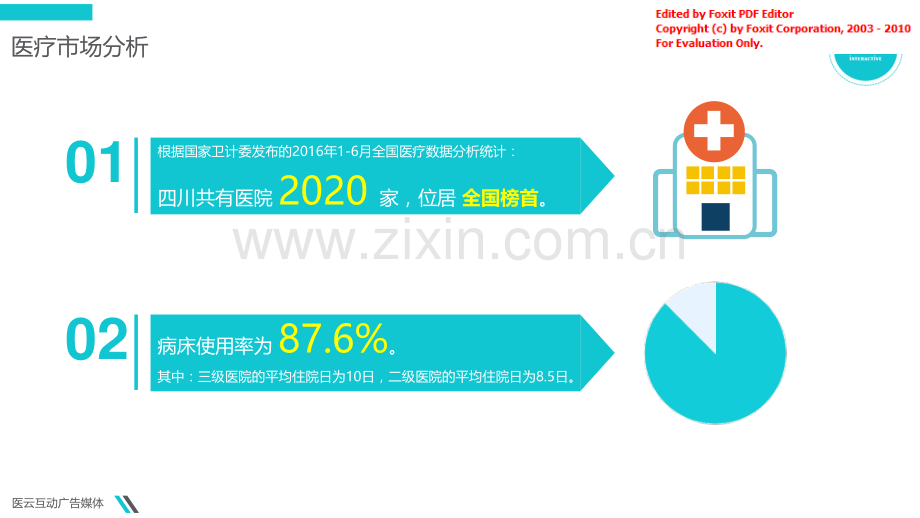 互联网医疗--医云互动商业计划书.pdf_第3页