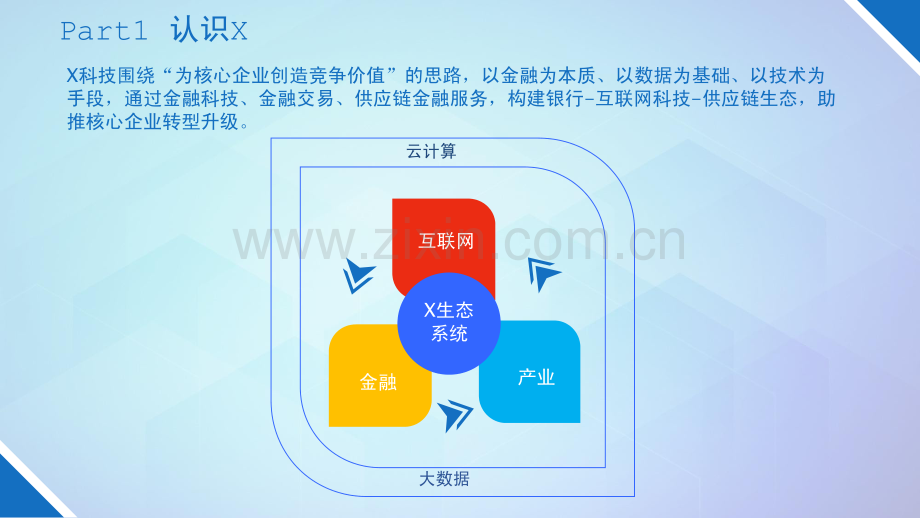 互联网金融-X科技.商业计划书.pdf_第3页