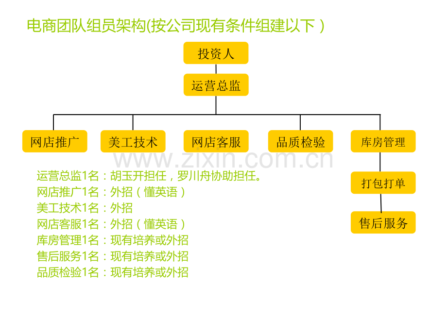 跨境电商启动计划书.ppt_第3页