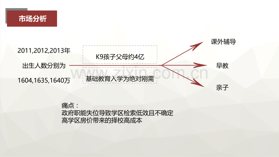 起跑线项目项目计划书-H5 APP.pptx_第3页