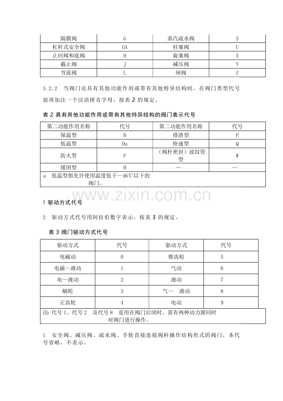 技能培训资料：阀门编号知识大全.docx_第2页