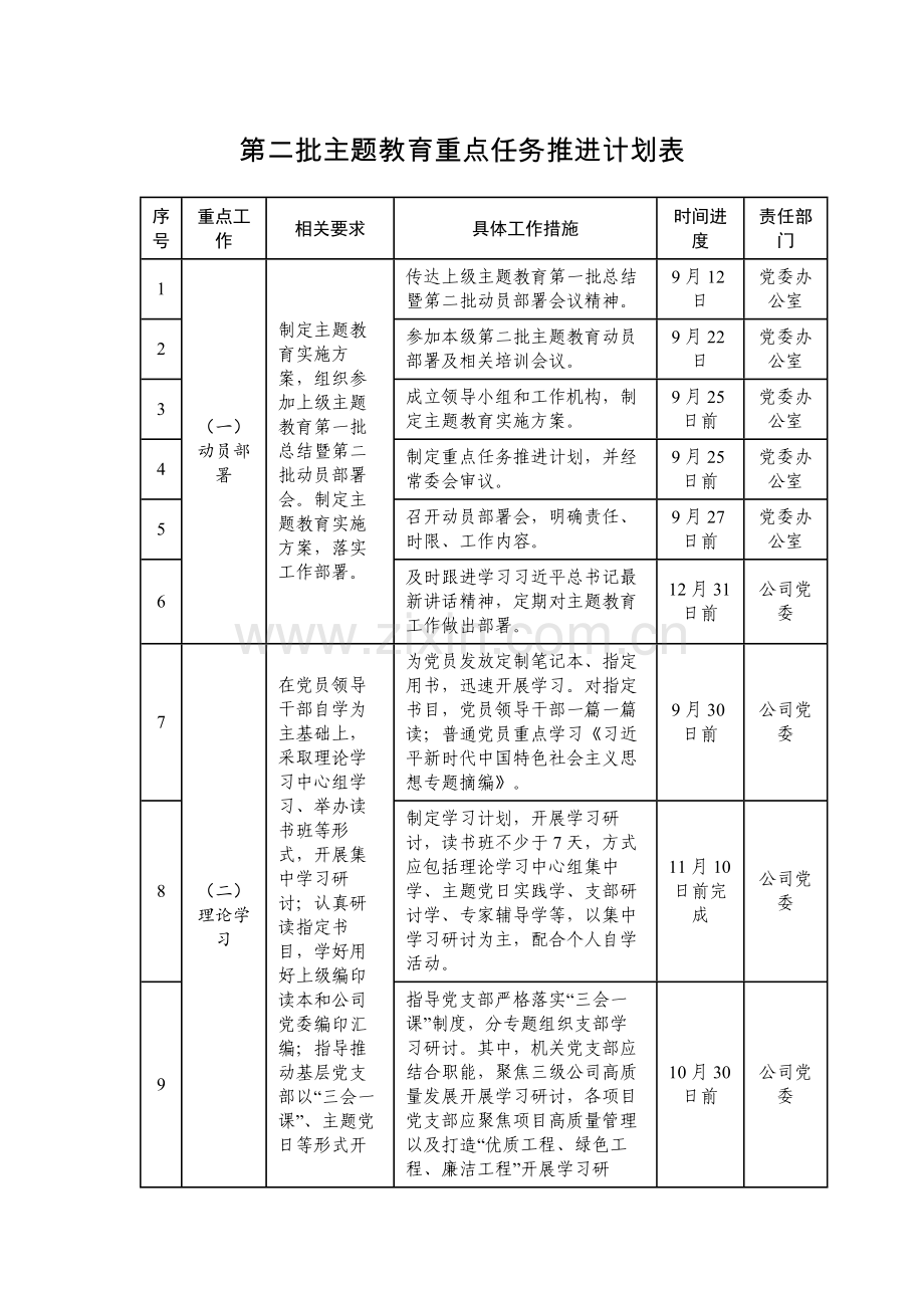 第二批主题教育重点任务推进计划表个人学习计划表范文.docx_第1页