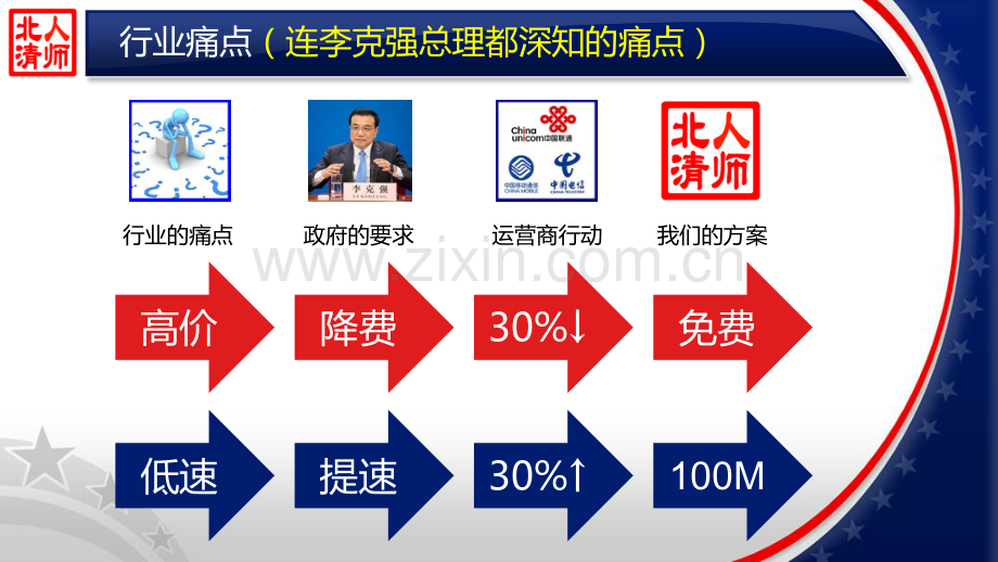 跟投【免费宽带】Pre-A轮商业计划书.pdf_第3页