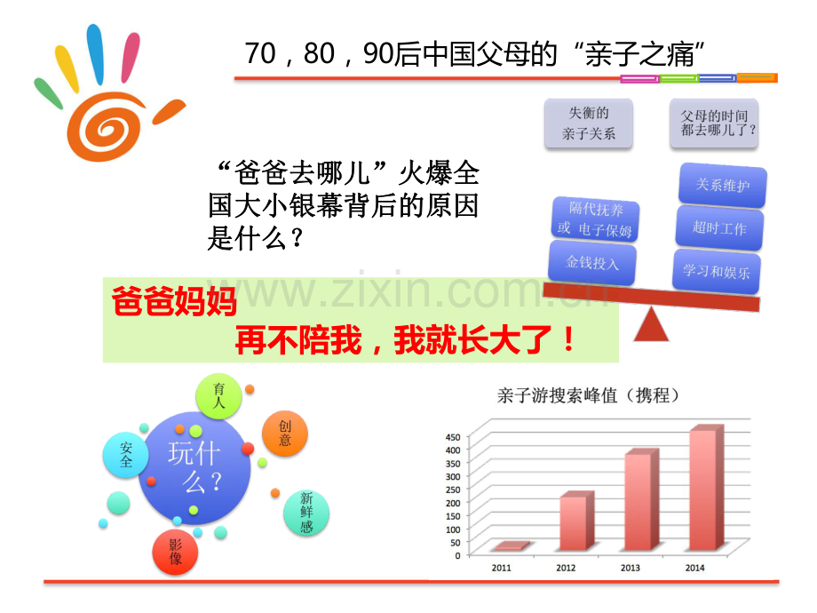 优玩科技社区O2O亲子活动平台.商业计划书.pdf_第3页