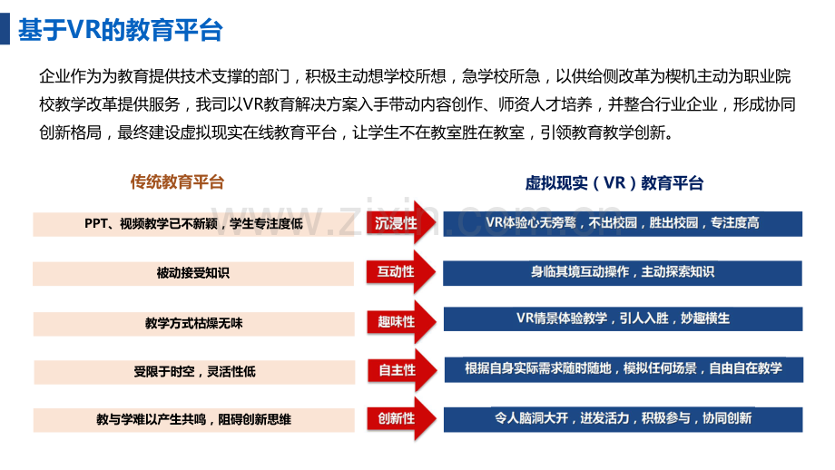 “VR+教育”.商业计划书.pdf_第3页