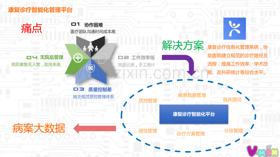 康复智云-成都维漫互动融资计划书.pdf_第3页