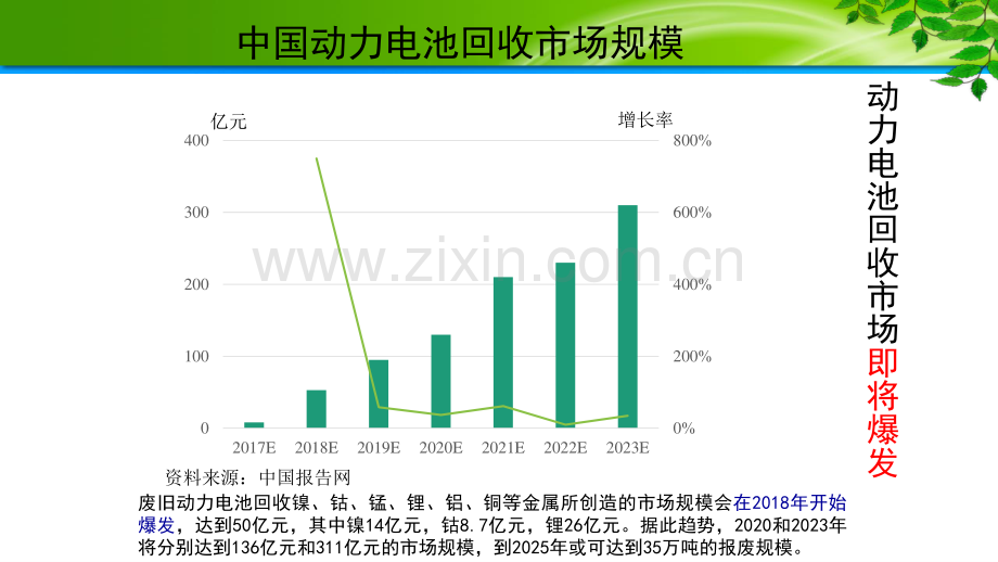 磷酸铁锂动力电池回收BP-20170226.pdf_第2页