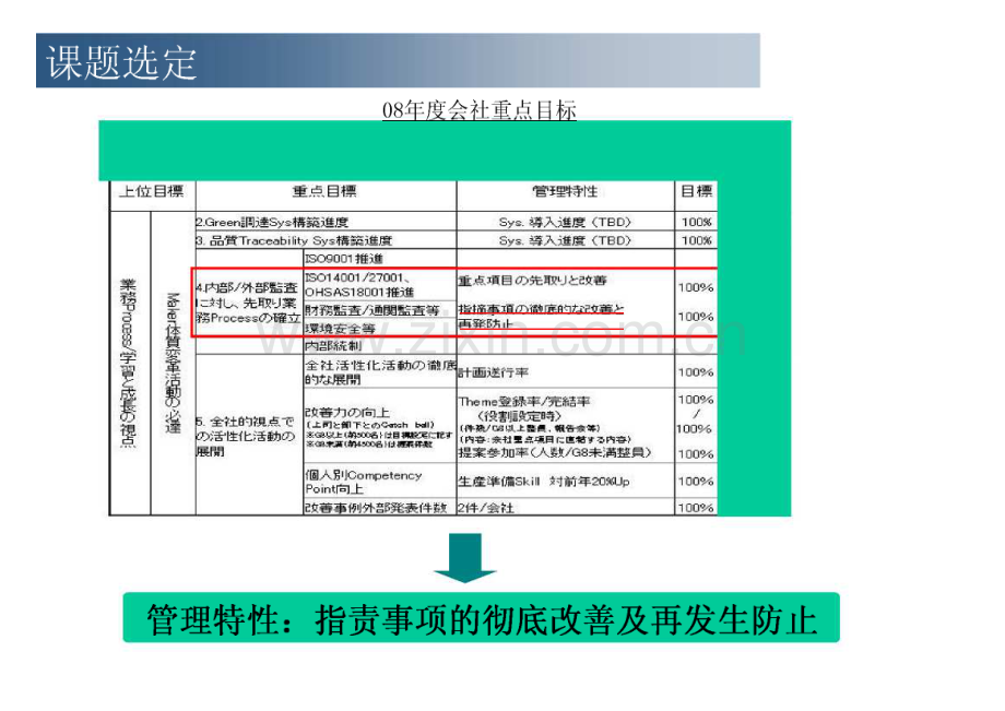 EHS管理体制改善.pdf_第2页