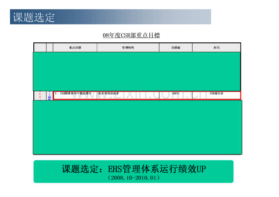 EHS管理体制改善.pdf_第3页