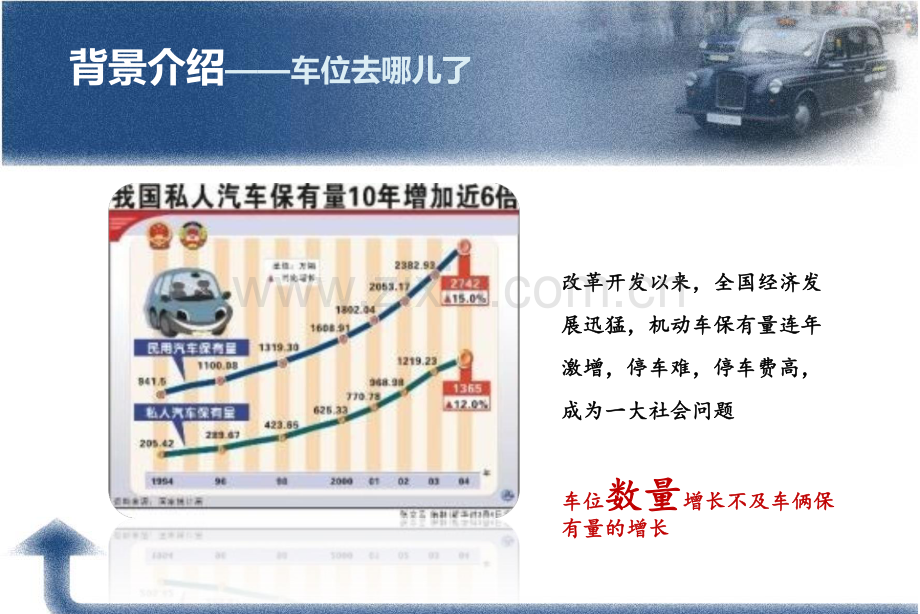 epark-车位O2O停车app项目商业计划书作品说明 .pdf_第3页