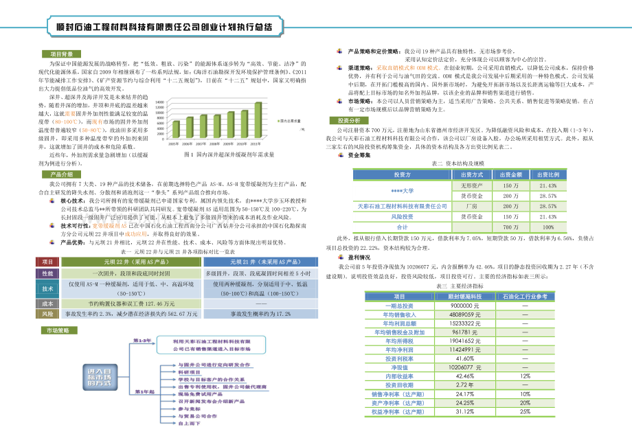 顺封石油工程材料科技有限责任公司创业计划书.pdf_第3页