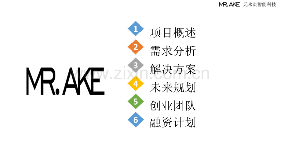 MR+AKE+商业计划书.pdf_第2页