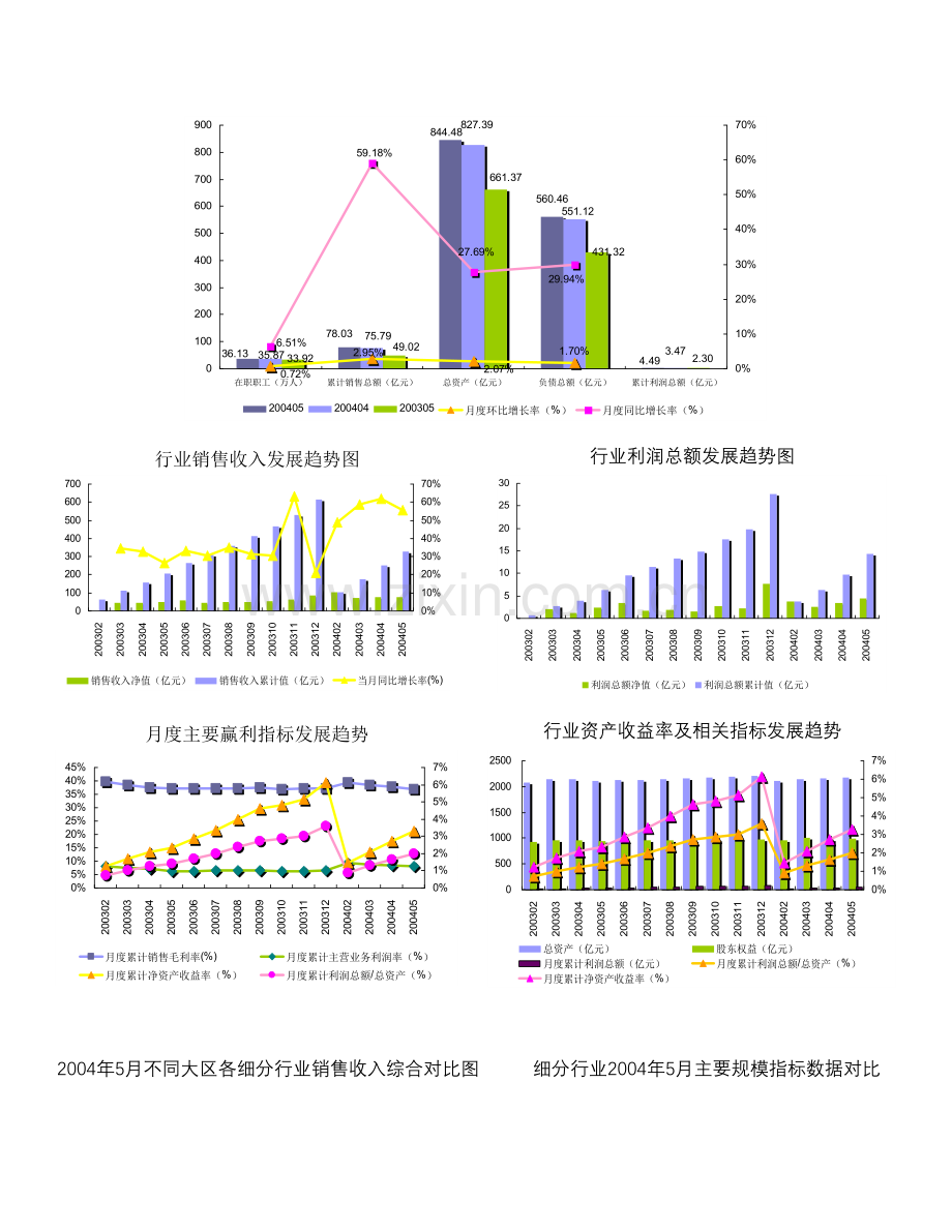 中国电机制造行业报告.doc_第2页