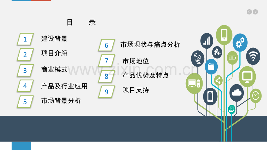 智慧城市商业计划书.pptx_第2页