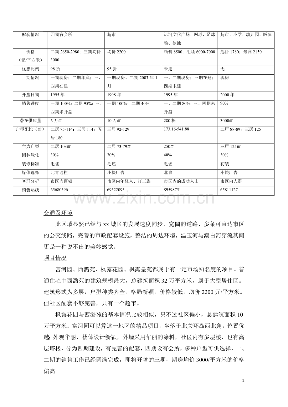 xx区东北部地区市场调查报告.doc_第2页