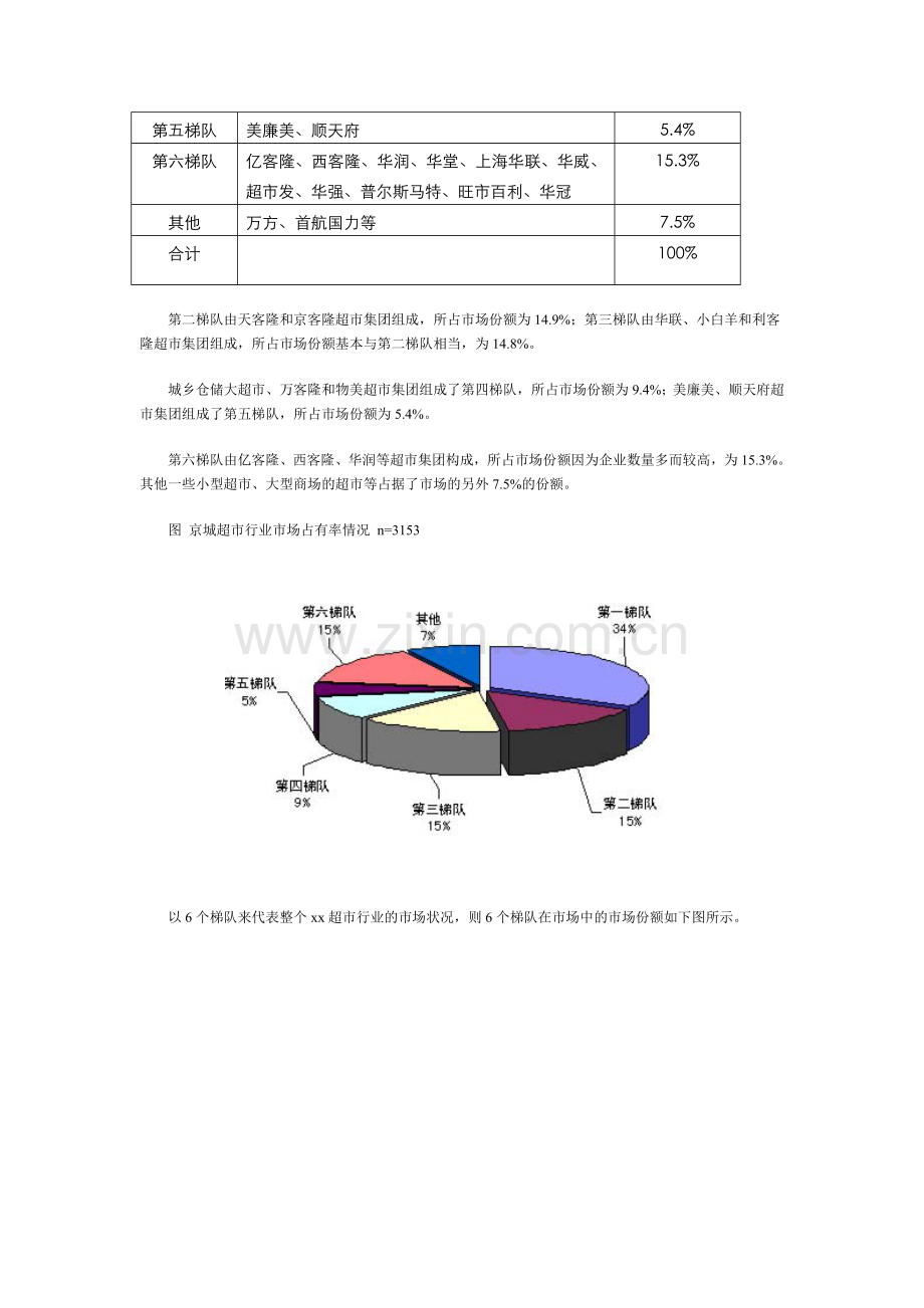 xx超市来自3000个消费者的调查报告.doc_第2页